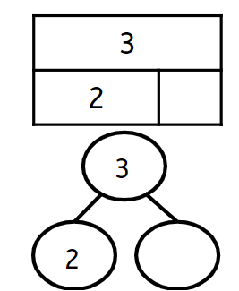 An image in a quiz