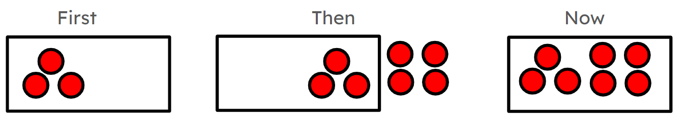 An image in a quiz