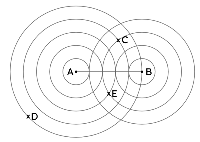 Which of the points C, D or E when connected to AB would create a triangle with three edges of different lengths?