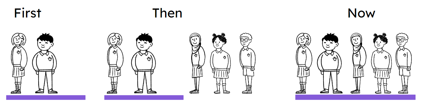 An image in a quiz