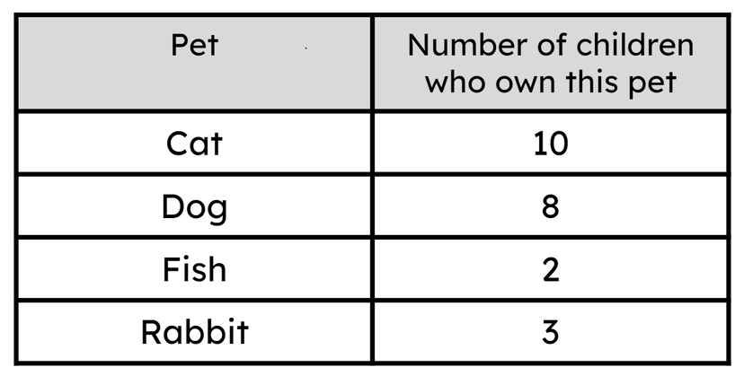 An image in a quiz
