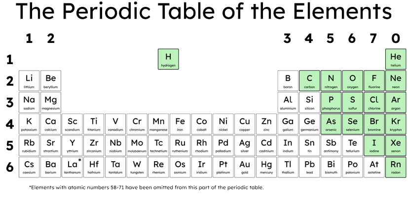 An image in a quiz