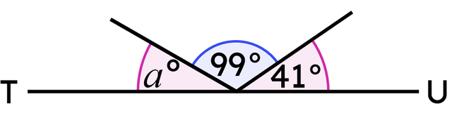 TU is a line segment. Angle <Math>a</Math>° = <span class="blank">______</span>°.