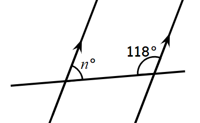 The angle marked <Math>n</Math>° is <span class="blank">______</span>° as <Math>n</Math>° and 118° are supplementary co-interior angles.