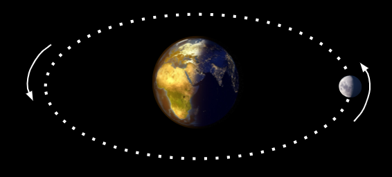 How long does it take for the Moon to orbit Earth?