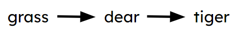 An image in a quiz