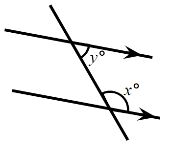 An image in a quiz