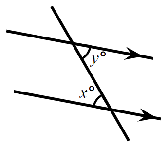 An image in a quiz