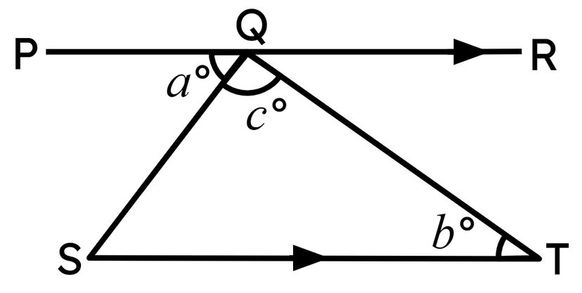 An image in a quiz