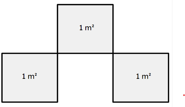 True or false? This shape has an area of three square metres.