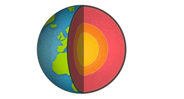 View the diagram and order the layers of Earth starting with the inner most layer.
