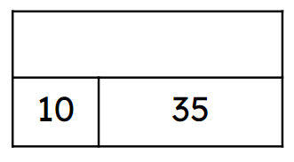 Look at the bar model. What is the missing sum?