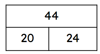 Which equations are represented by the bar model?