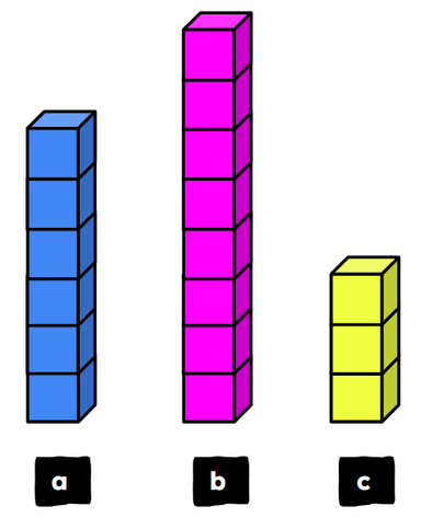 An image in a quiz