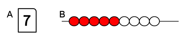 Which picture shows the greater number?
