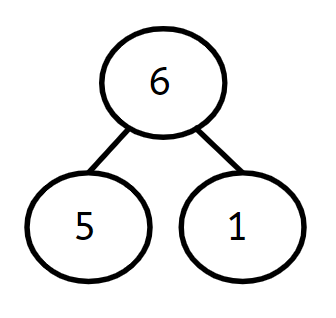 An image in a quiz
