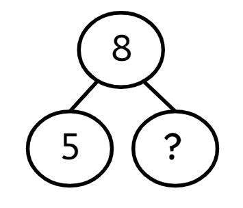 An image in a quiz