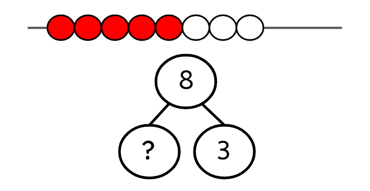 An image in a quiz