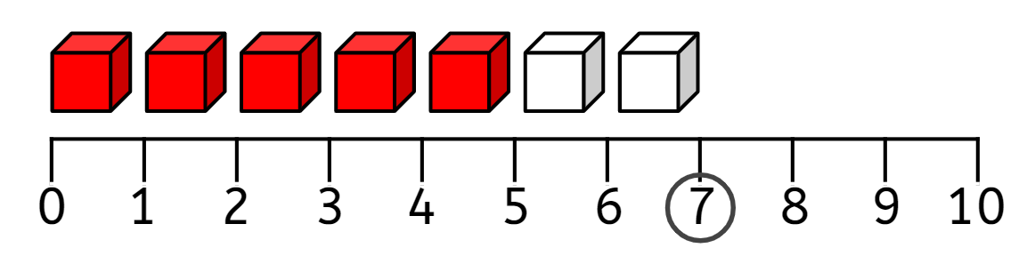 An image in a quiz