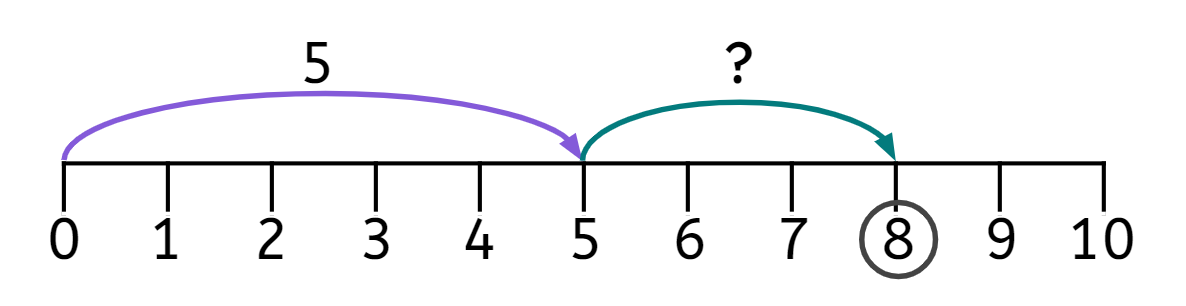 An image in a quiz