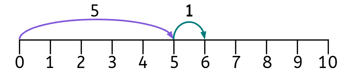 An image in a quiz