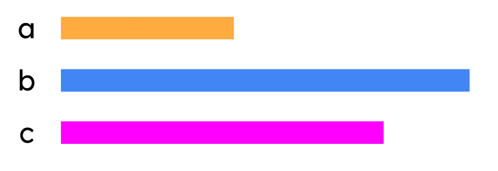 An image in a quiz