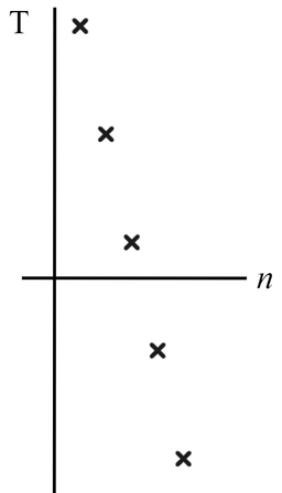 An image in a quiz