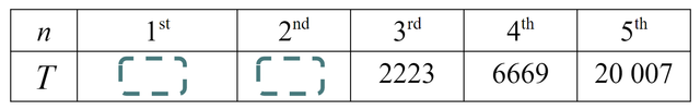 The first term of this geometric sequence is <span class="blank">______</span>.