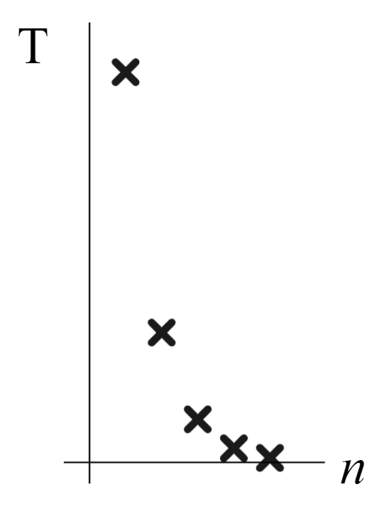 Which of the below could be the ratio of this geometric sequence?