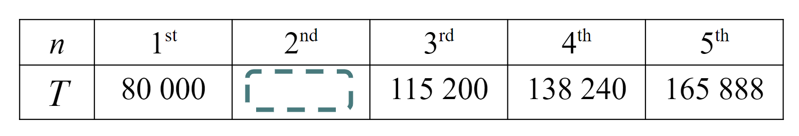An image in a quiz