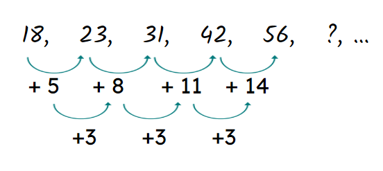An image in a quiz