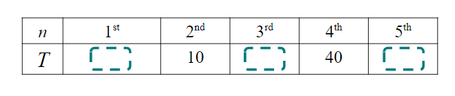 An image in a quiz