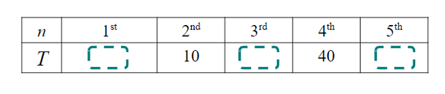 What could the third term of this geometric sequence be?