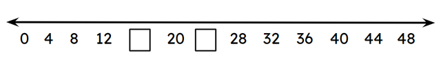 20 is a multiple of 4.  Which multiples of 4 are adjacent to 20?