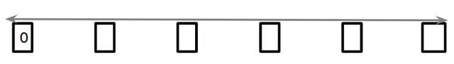 Complete the missing multiples of 4 on this number line in the correct order.