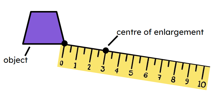 An image in a quiz