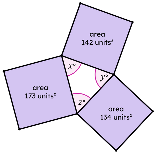 An image in a quiz