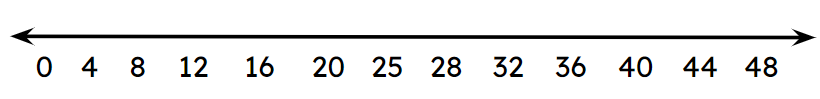 An image in a quiz