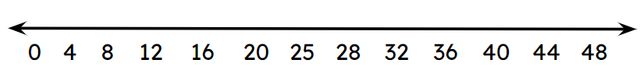 Which number on this number line is not a multiple of 4?