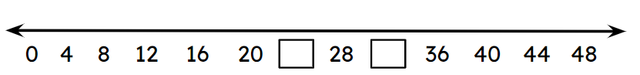 Which multiples of 4 are adjacent to 28?