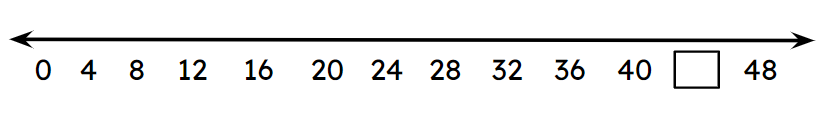 An image in a quiz