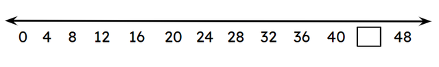 A multiple of 4 is missing from the number line. How can we use the adjacent multiples in this example?