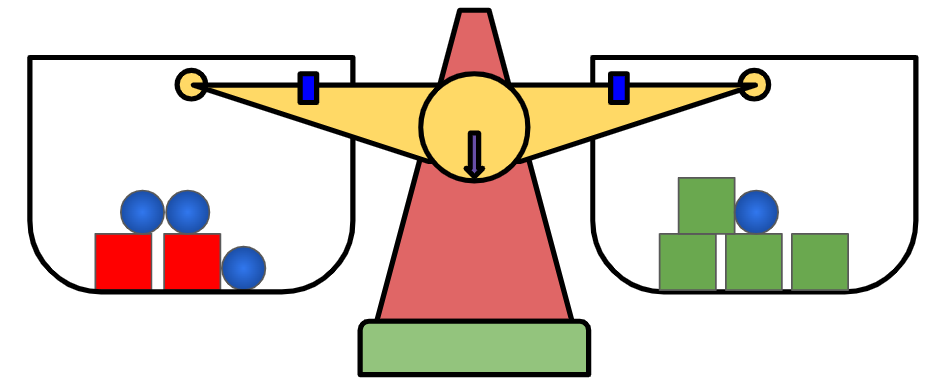 An image in a quiz