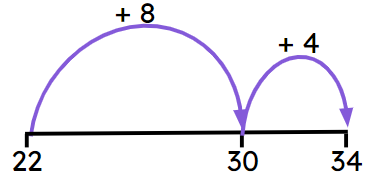 An image in a quiz