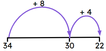 An image in a quiz