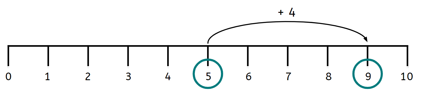 An image in a quiz