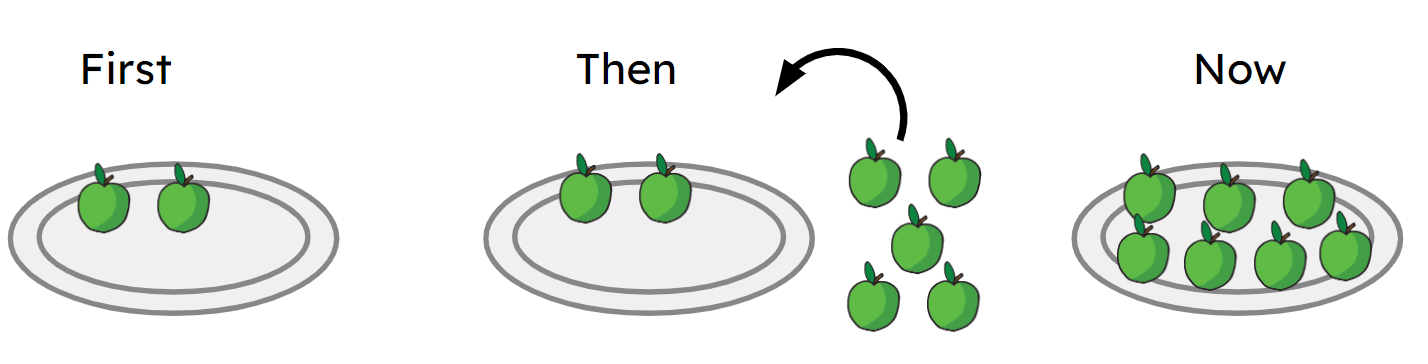 An image in a quiz
