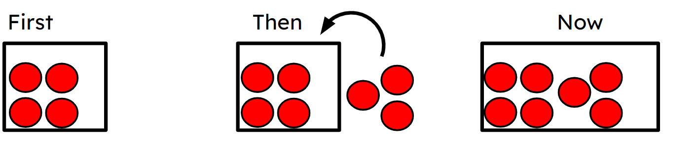 An image in a quiz