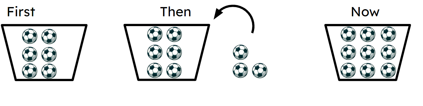 An image in a quiz