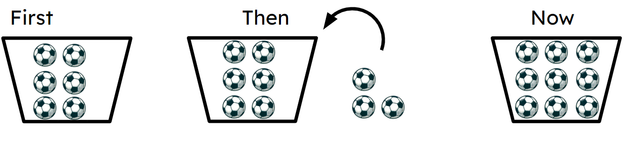 Write an equation to match the picture.